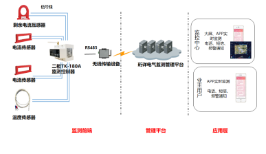电保路灯解决方案 电保路灯解决方案